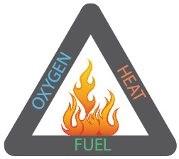 Fire Diagram