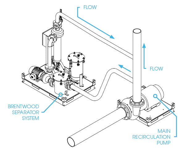 Cooling Tower Filtration: Side Stream Application Cooling Tower Filtration: Side Stream Application