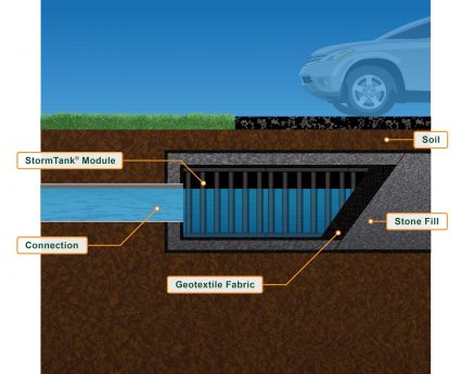 StormTank Stormwater management StormTank Stormwater management