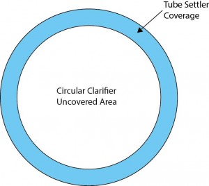 Tube Settler Coverage