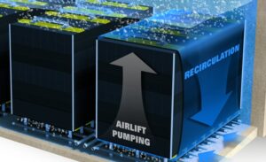 aireación fija vs aireación móvilmezcla